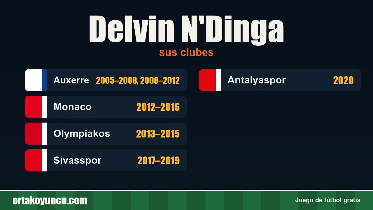 Delvin N'Dinga: clubes y años