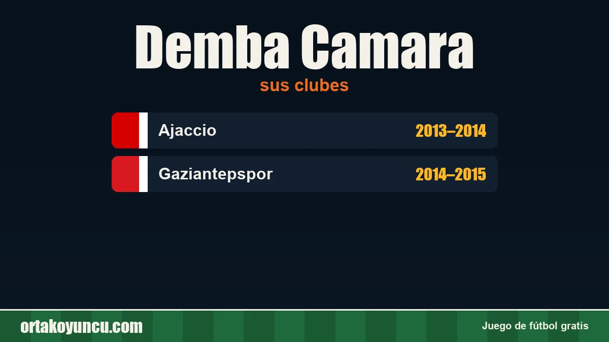 Demba Camara: clubes y años