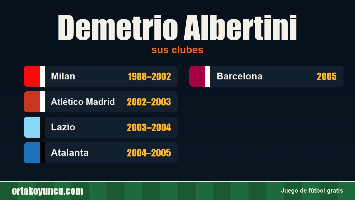 Demetrio Albertini: clubes y años