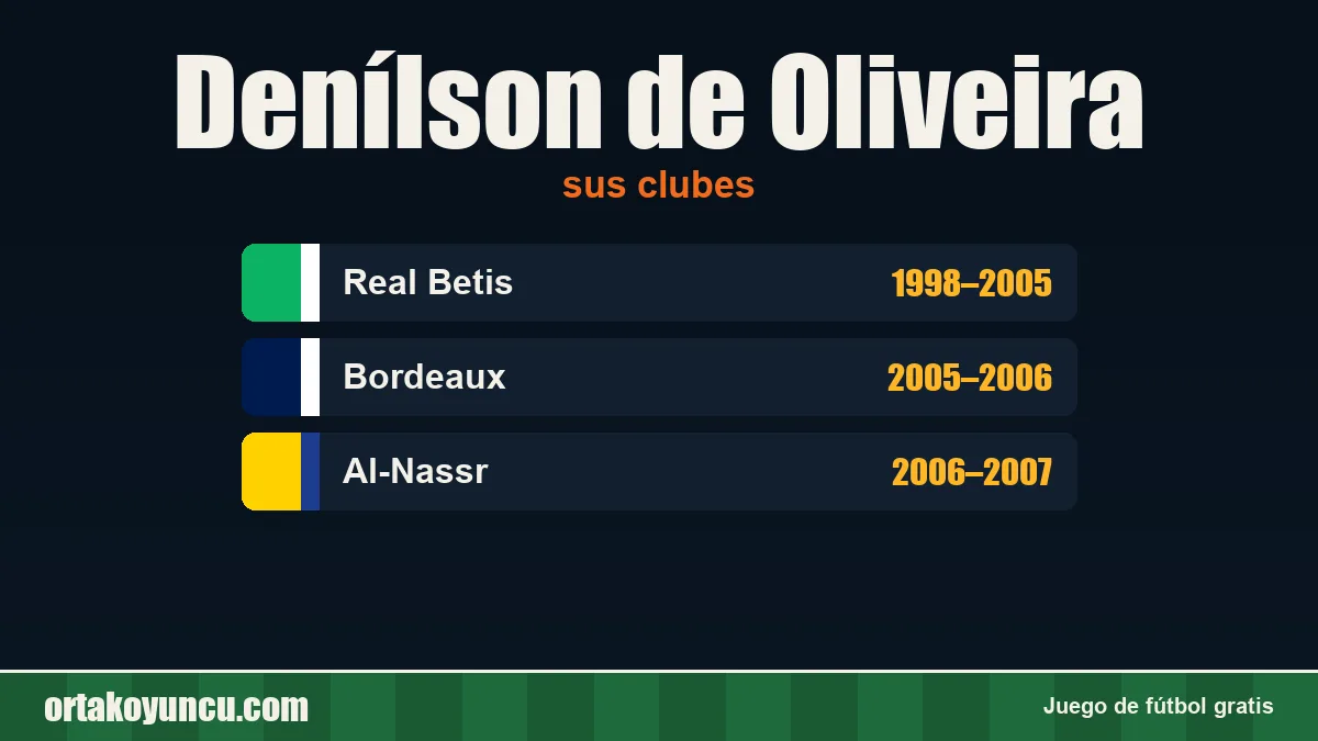 Denílson de Oliveira: clubes y años