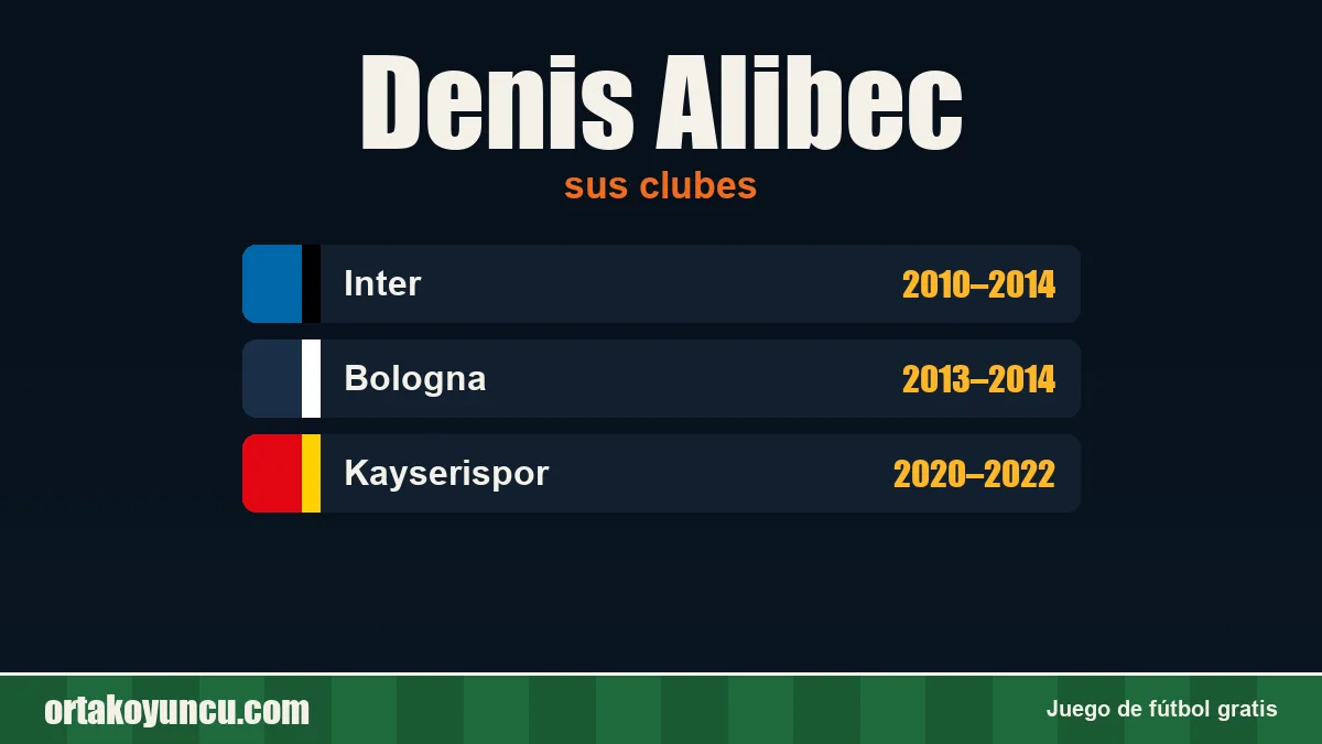 Denis Alibec: clubes y años