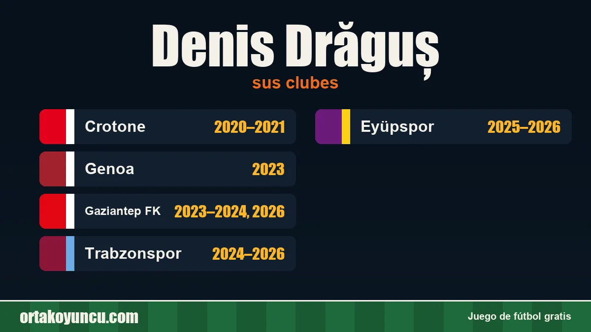 Denis Drăguș: clubes y años