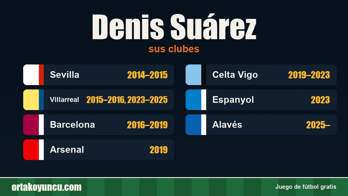 Denis Suárez: clubes y años