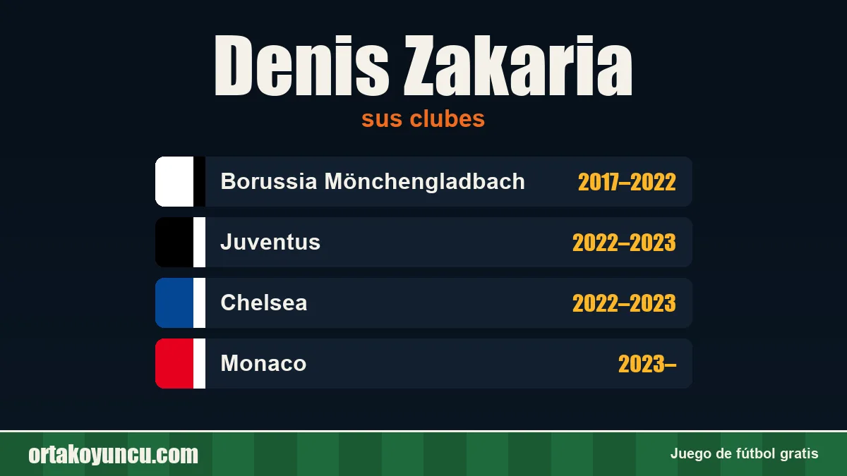 Denis Zakaria: clubes y años