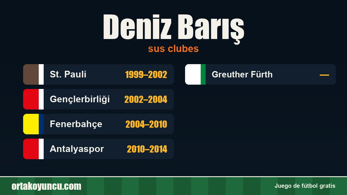 Deniz Barış: clubes y años
