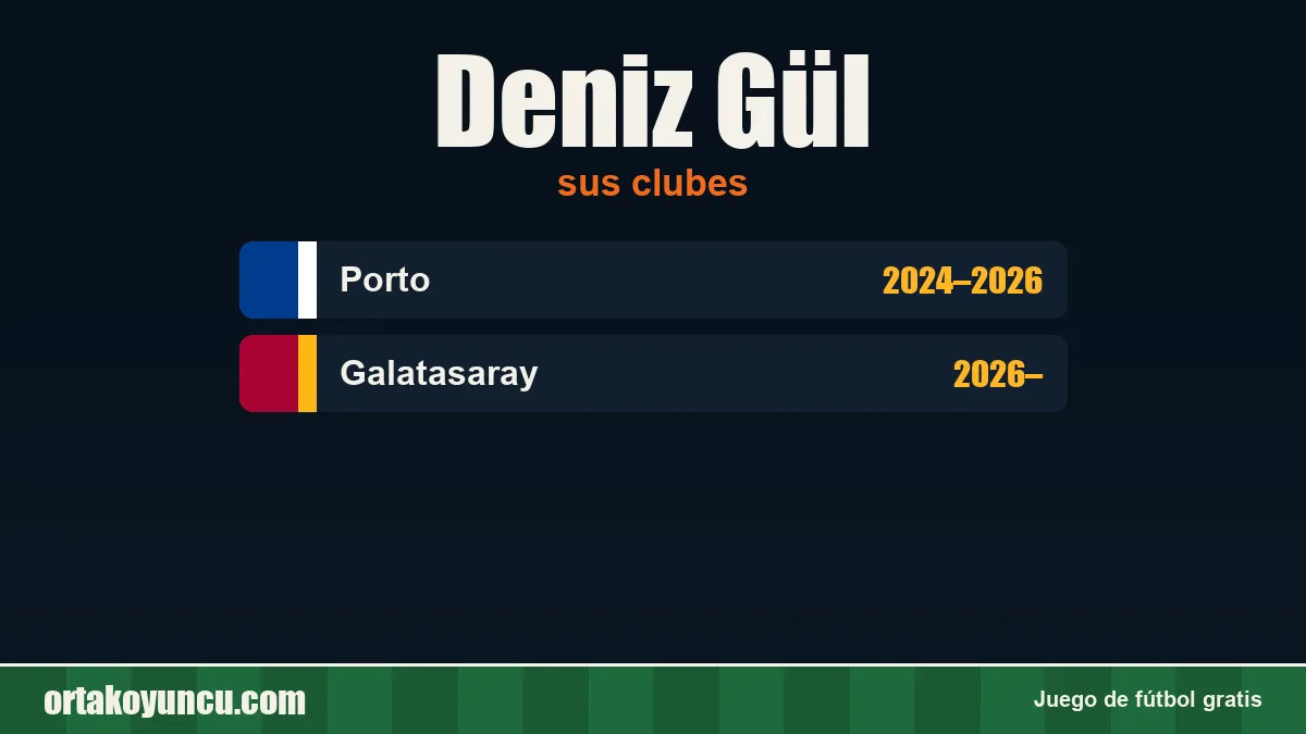 Deniz Gül: clubes y años