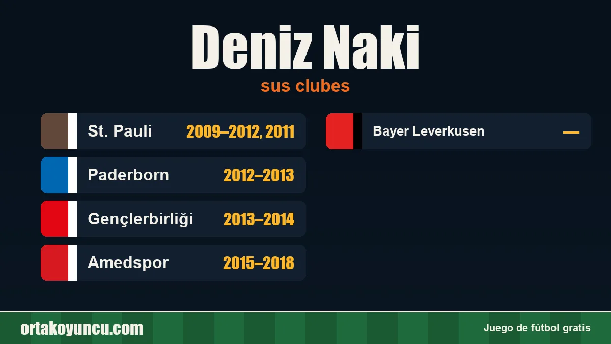 Deniz Naki: clubes y años