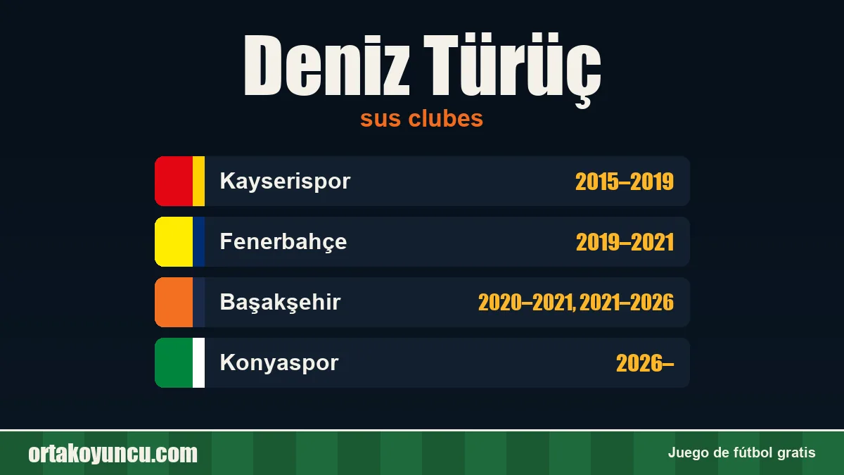 Deniz Türüç: clubes y años