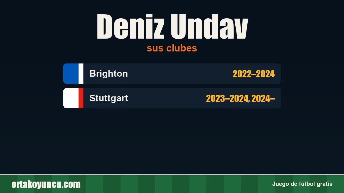 Deniz Undav: clubes y años