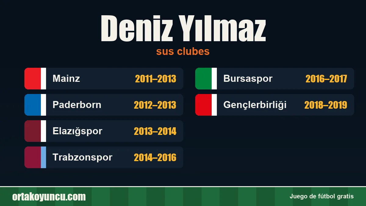 Deniz Yılmaz: clubes y años