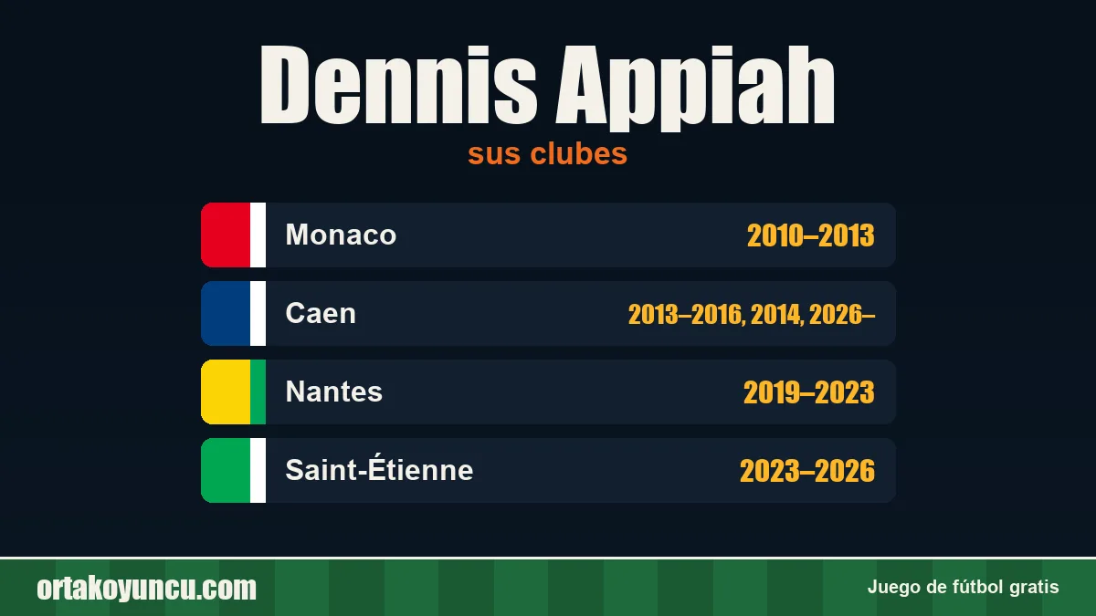 Dennis Appiah: clubes y años