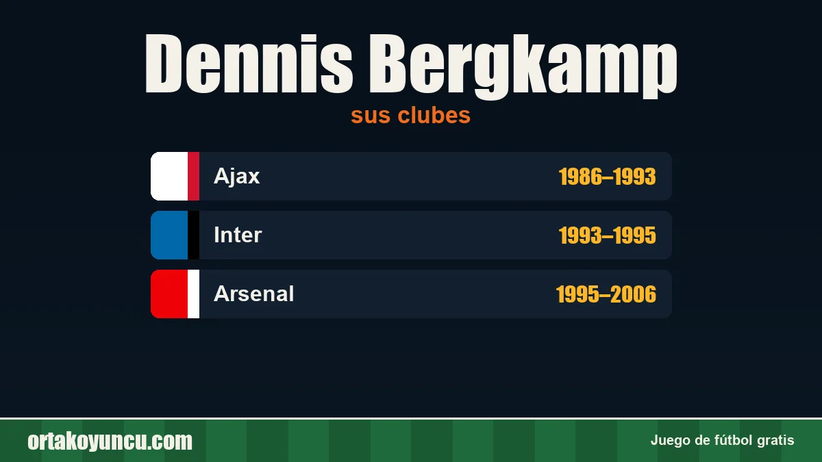 Dennis Bergkamp: clubes y años