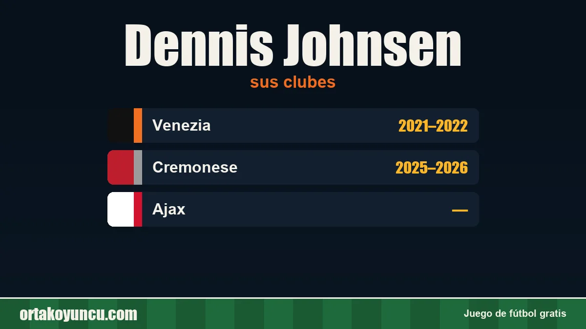 Dennis Johnsen: clubes y años