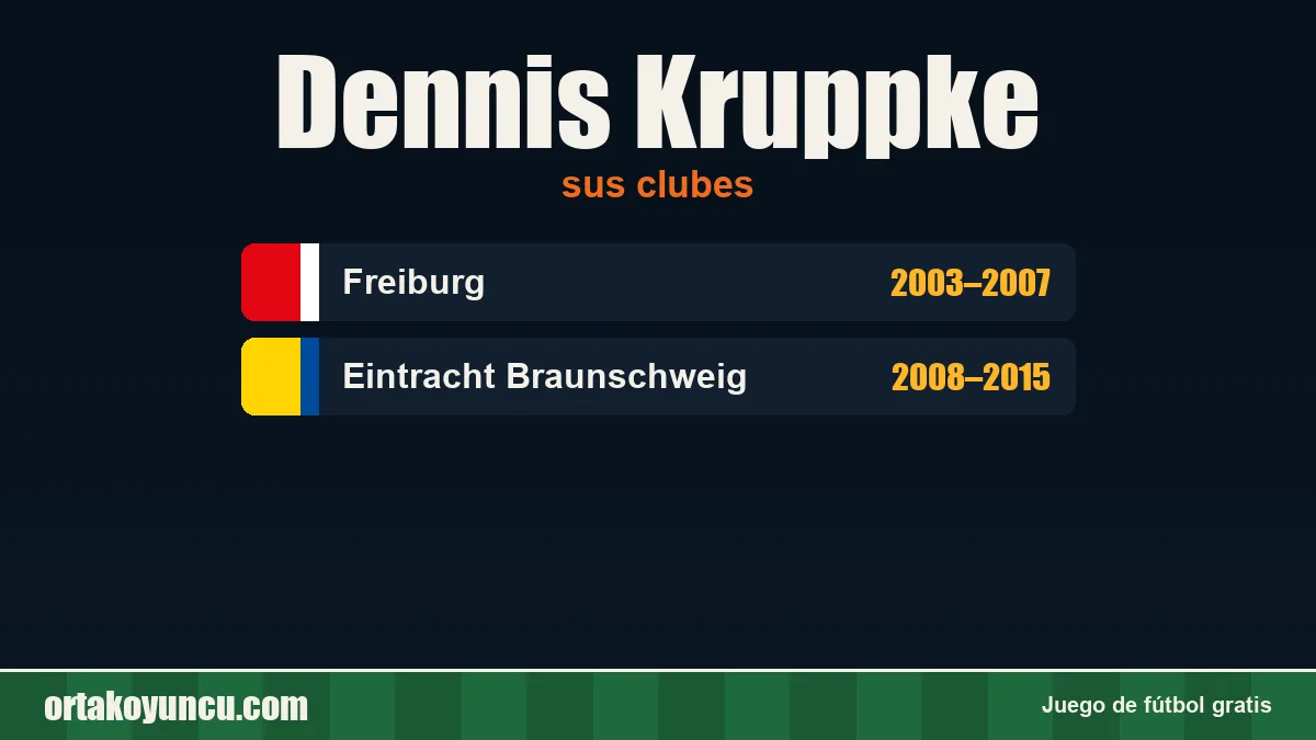 Dennis Kruppke: clubes y años