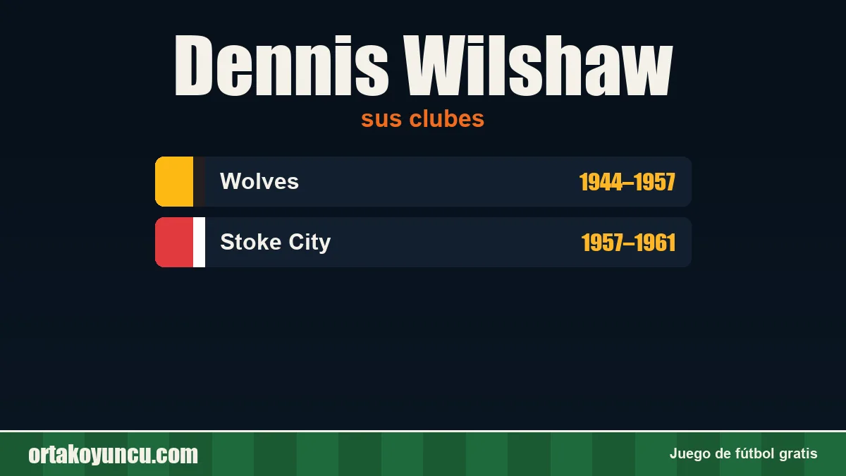 Dennis Wilshaw: clubes y años