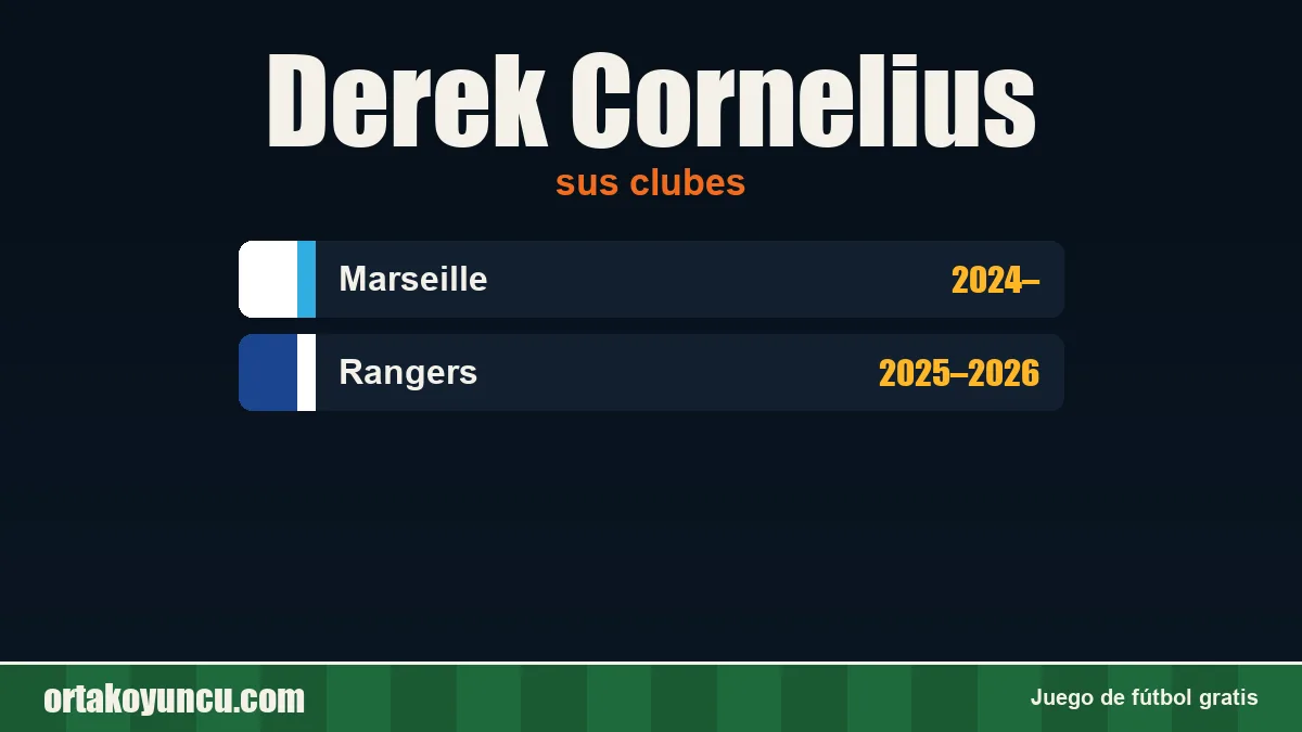 Derek Cornelius: clubes y años