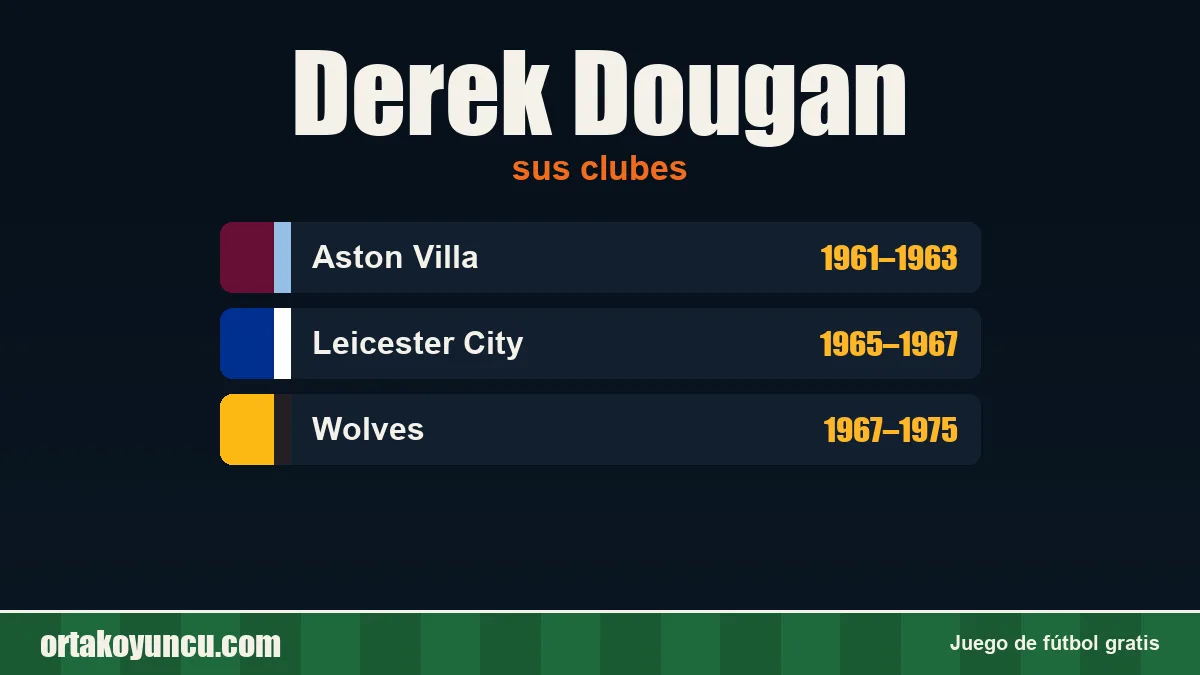Derek Dougan: clubes y años