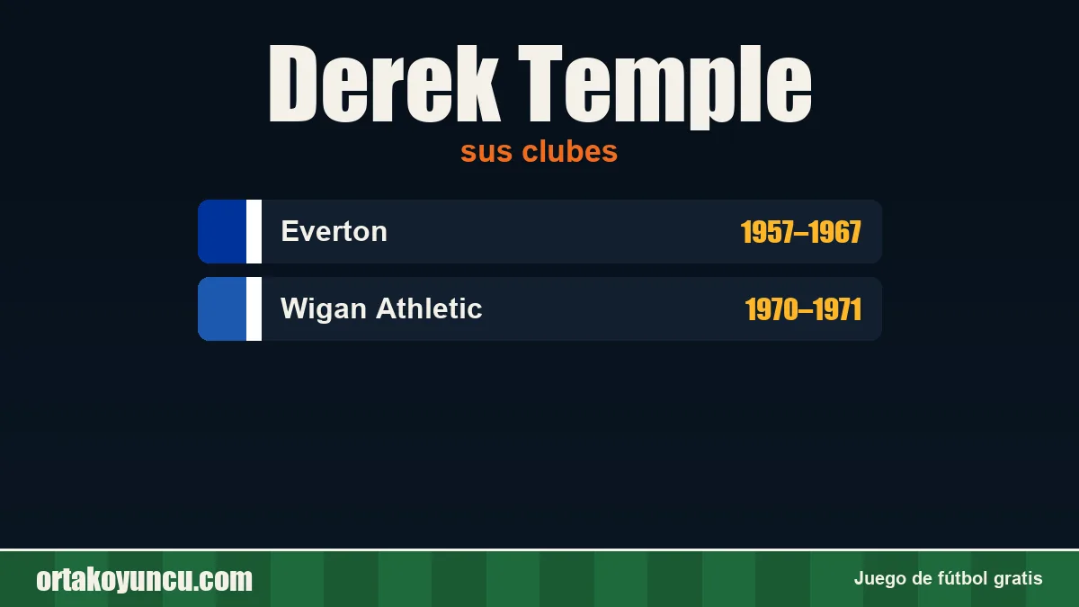Derek Temple: clubes y años