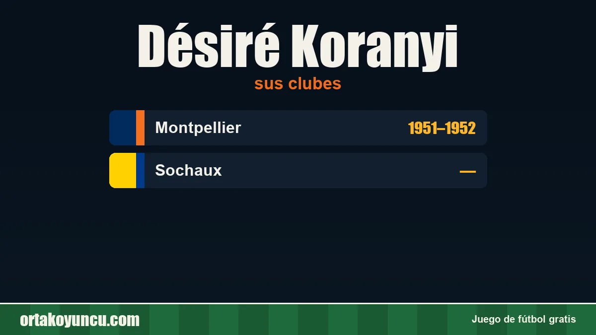 Désiré Koranyi: clubes y años