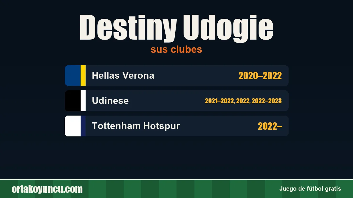 Destiny Udogie: clubes y años