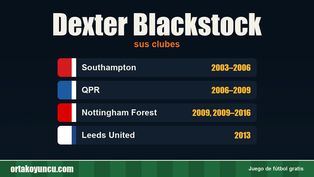 Dexter Blackstock: clubes y años
