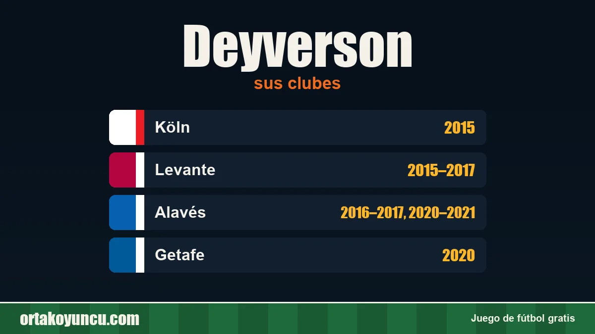 Deyverson: clubes y años