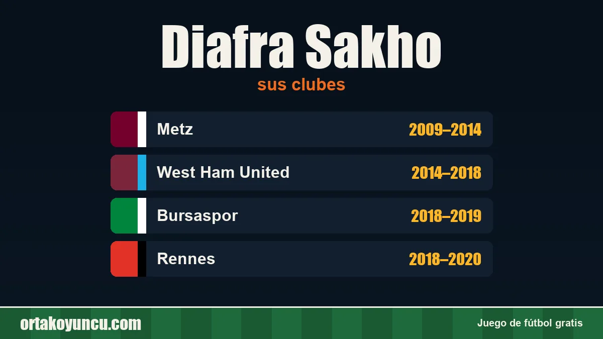 Diafra Sakho: clubes y años