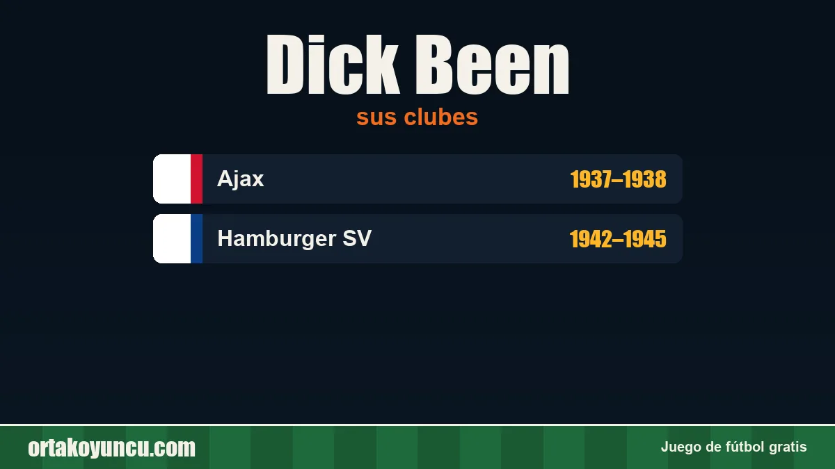 Dick Been: clubes y años