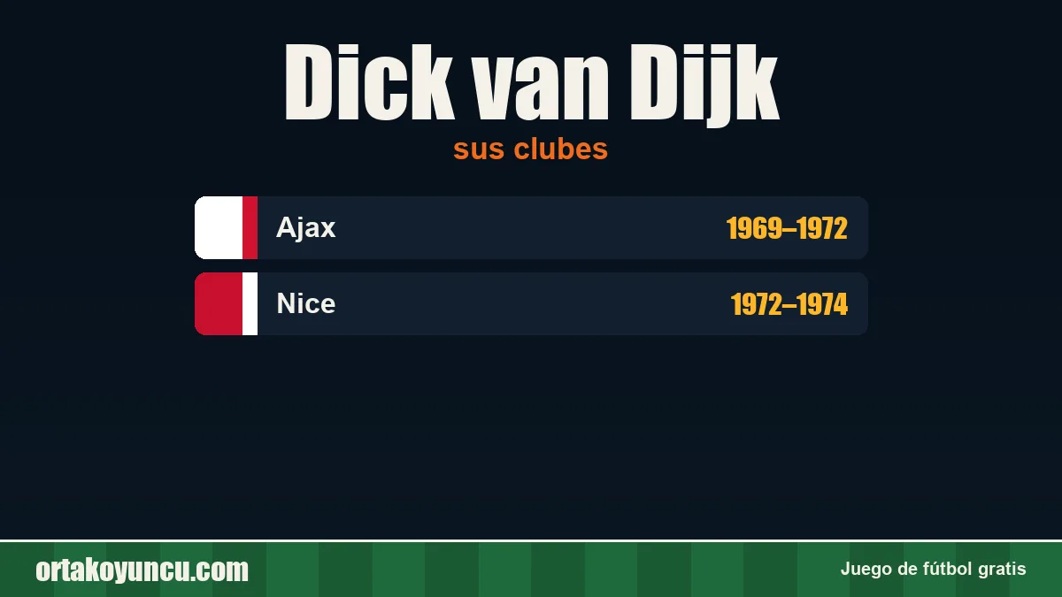 Dick van Dijk: clubes y años
