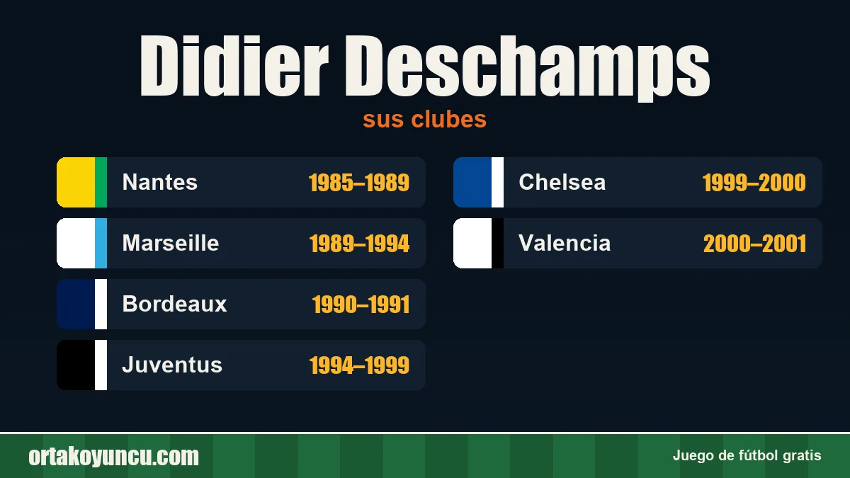 Didier Deschamps: clubes y años