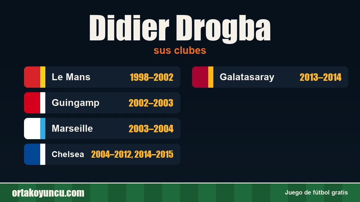Didier Drogba: clubes y años