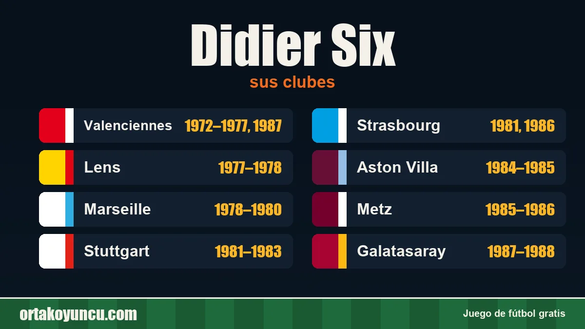 Didier Six: clubes y años