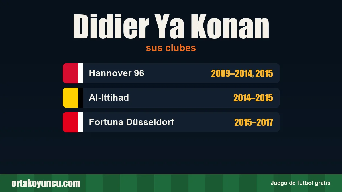 Didier Ya Konan: clubes y años
