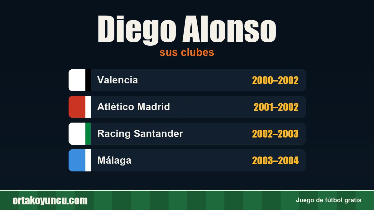 Diego Alonso: clubes y años