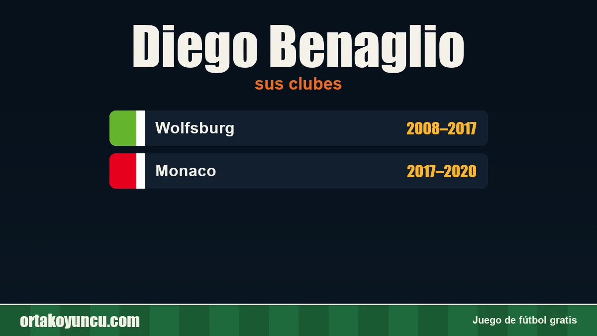 Diego Benaglio: clubes y años