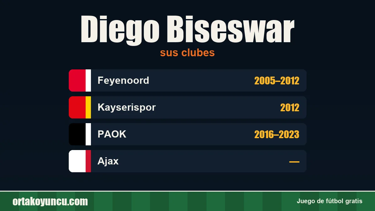 Diego Biseswar: clubes y años