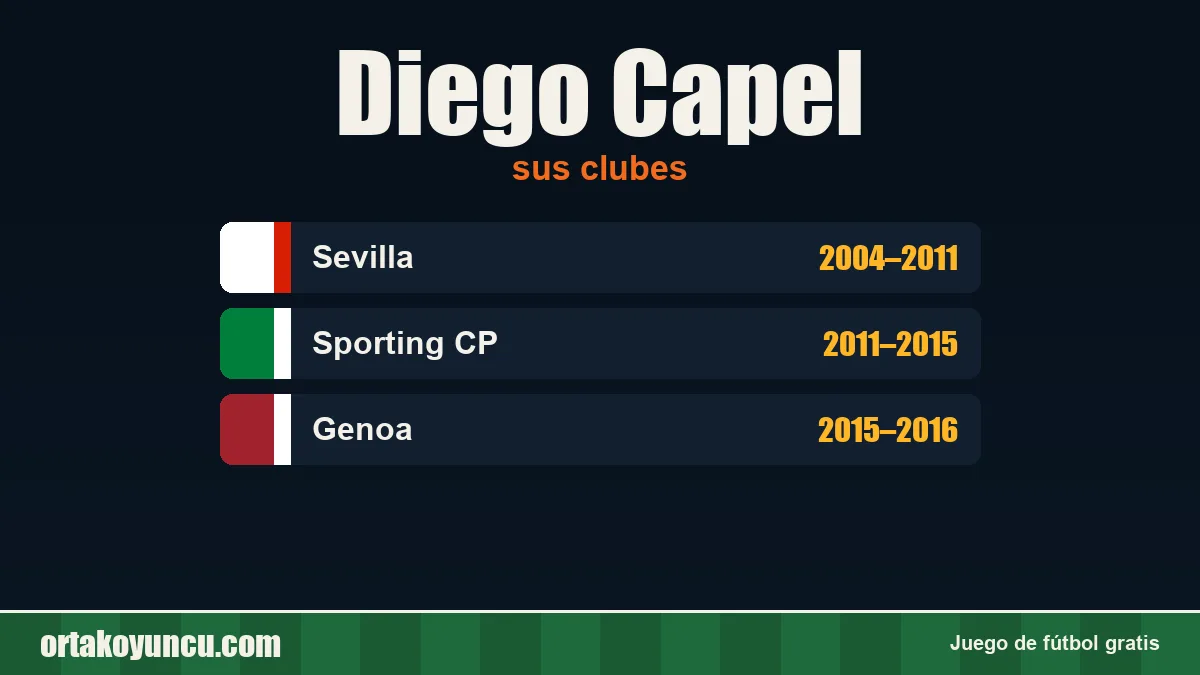 Diego Capel: clubes y años