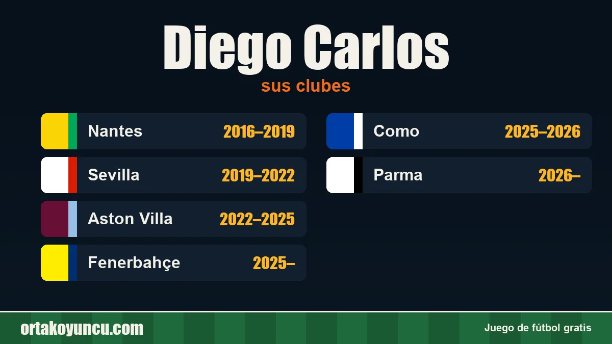 Diego Carlos: clubes y años