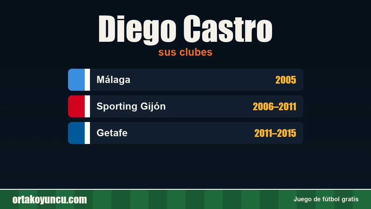 Diego Castro: clubes y años