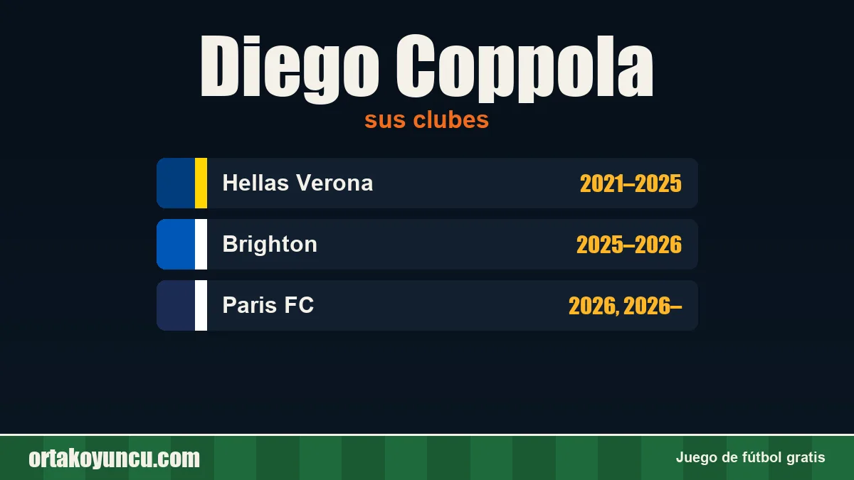Diego Coppola: clubes y años