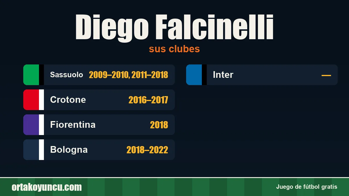 Diego Falcinelli: clubes y años