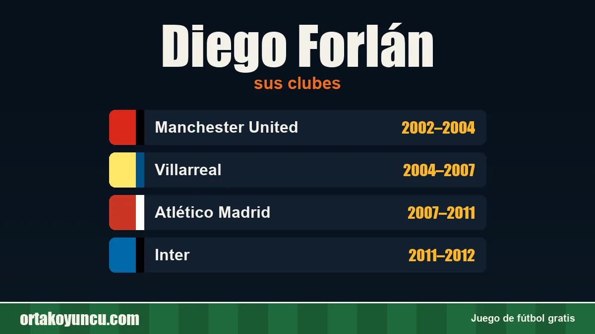 Diego Forlán: clubes y años