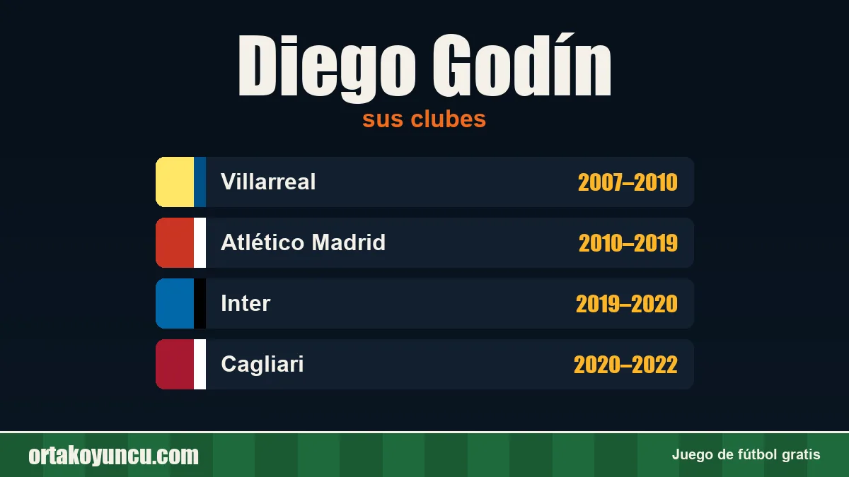Diego Godín: clubes y años