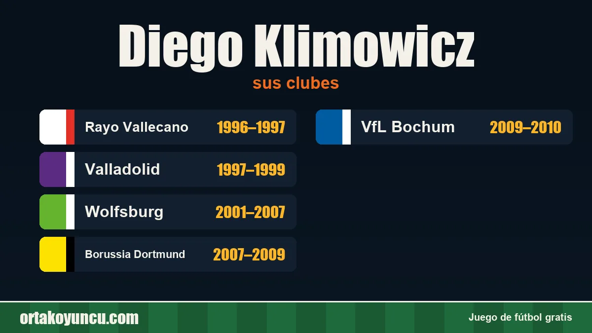 Diego Klimowicz: clubes y años