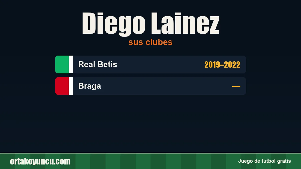 Diego Lainez: clubes y años
