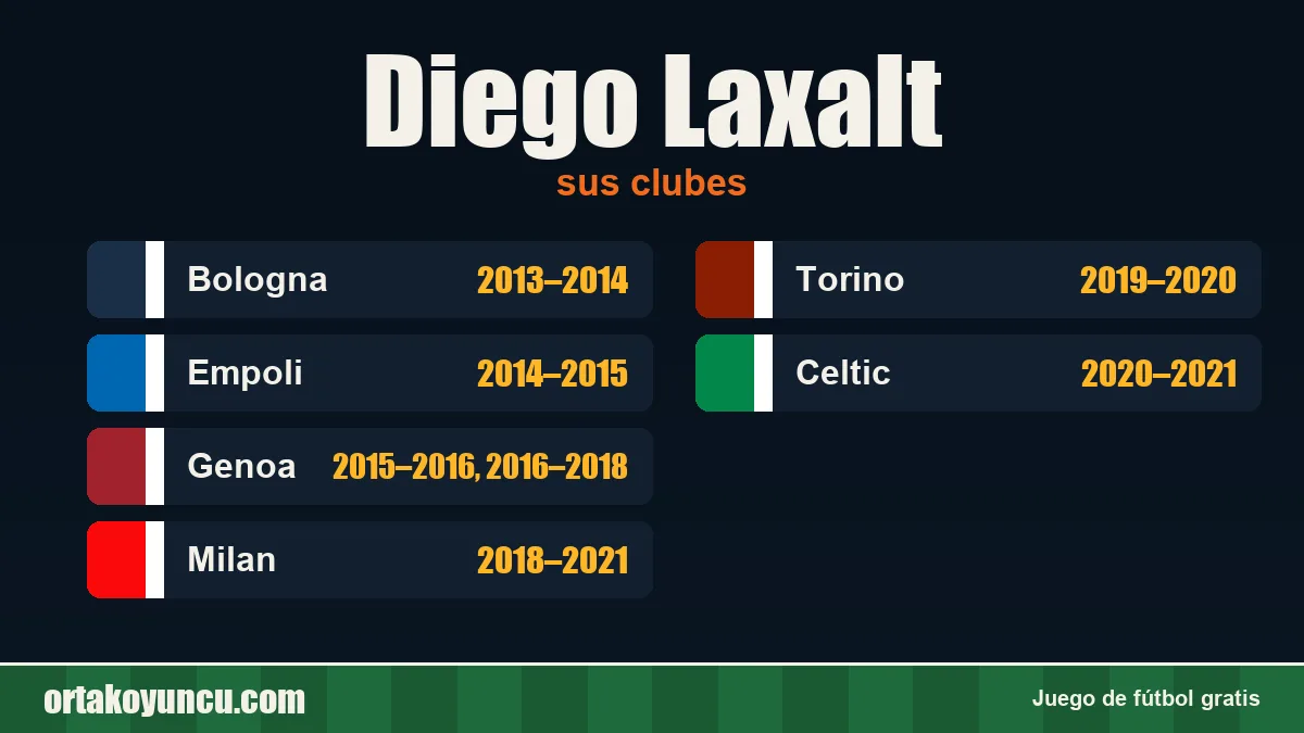 Diego Laxalt: clubes y años