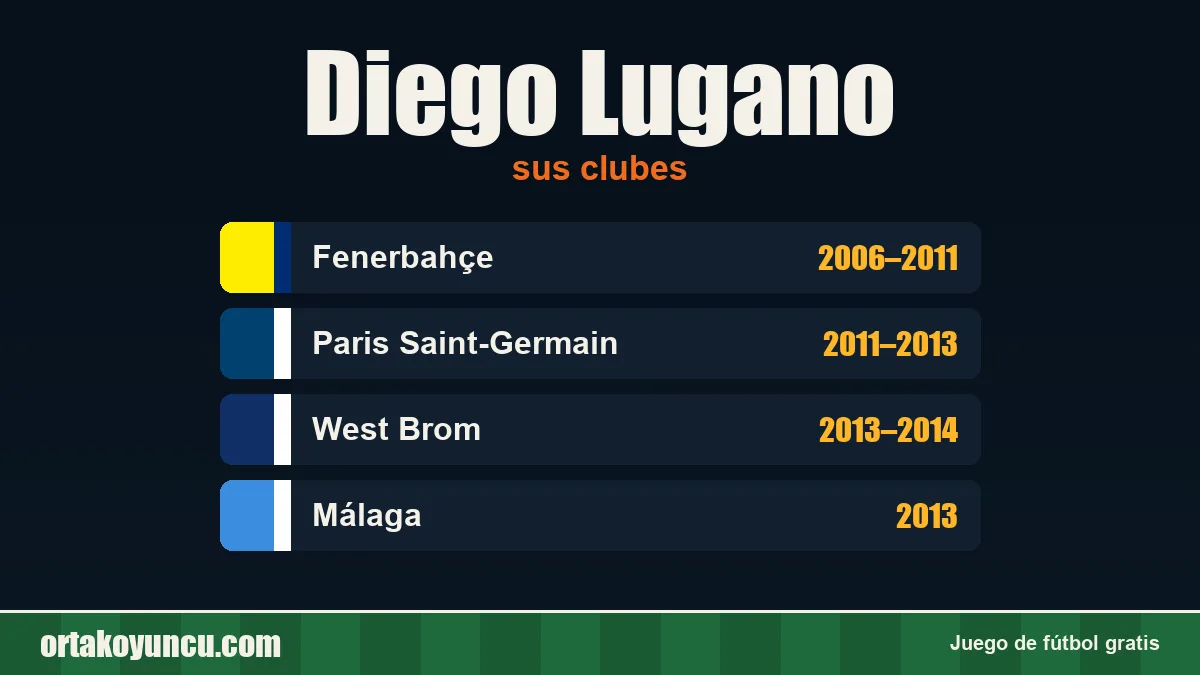 Diego Lugano: clubes y años