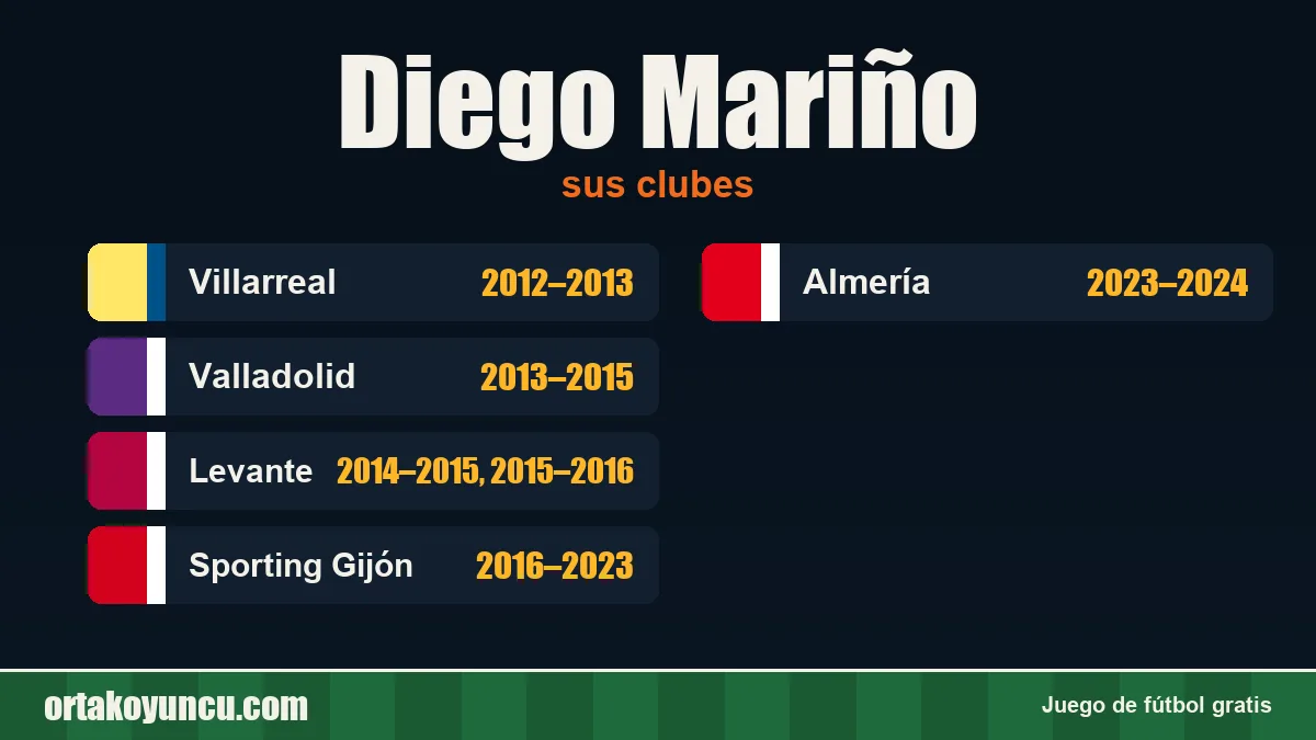Diego Mariño: clubes y años