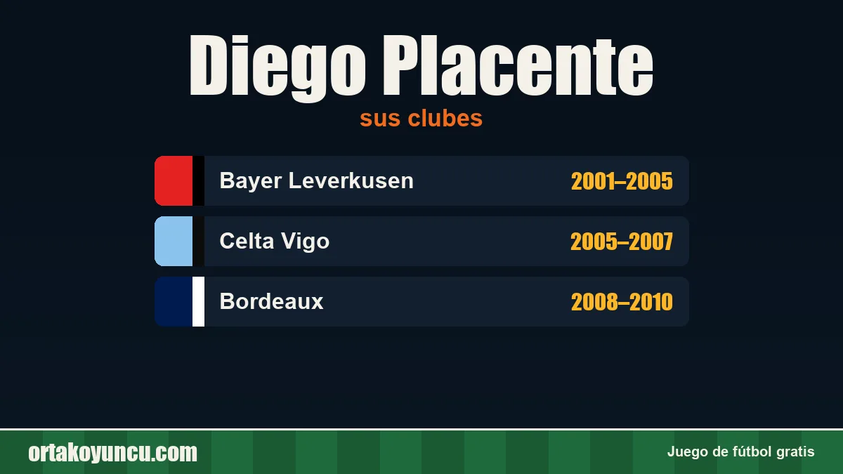 Diego Placente: clubes y años