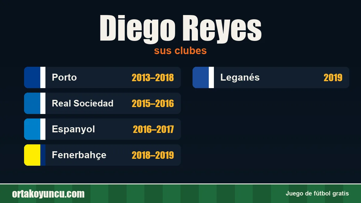 Diego Reyes: clubes y años